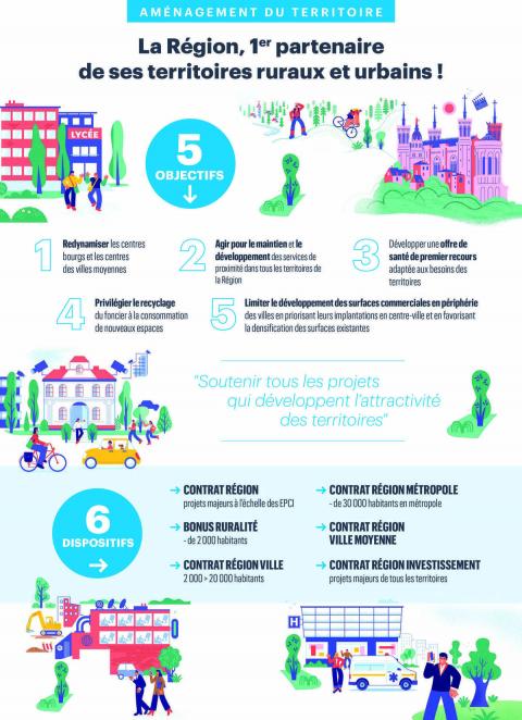Infographie Aménagement du territoire Infographie Aménagement du territoire